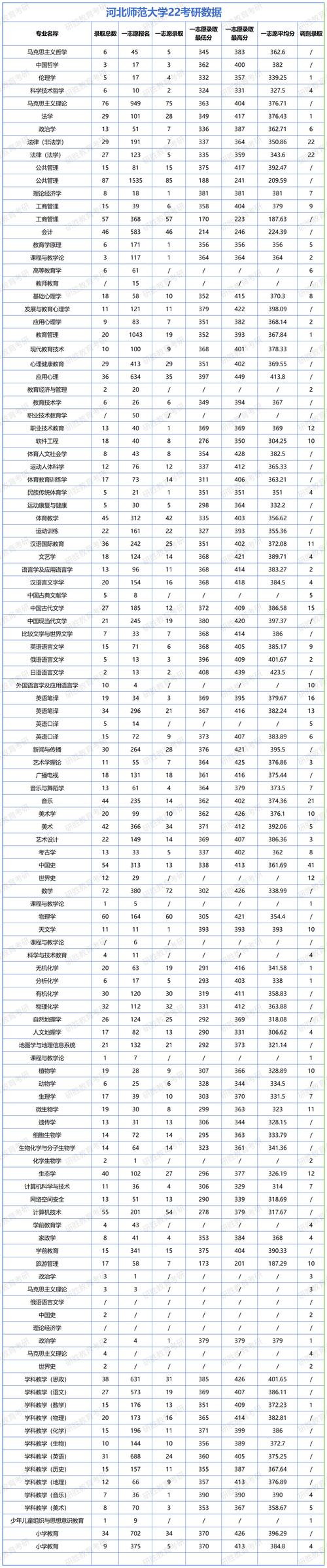 北师大考研专业分数线多少?-图1 北师大考研专业分数线多少?-图1