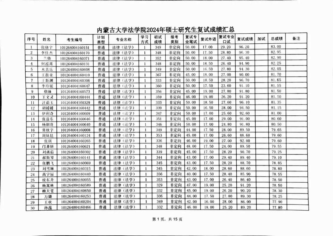 内蒙古大学会计学考研-图2 内蒙古大学会计学考研-图2