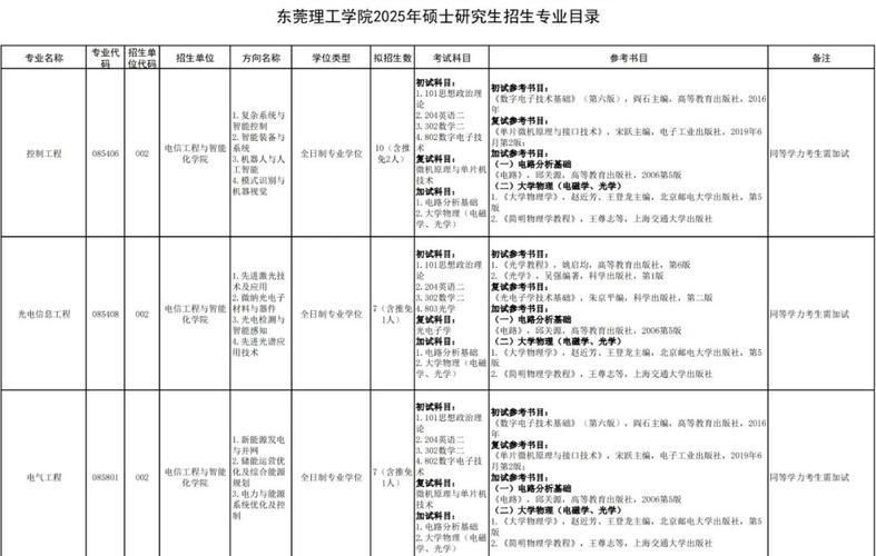 东莞理工学院考研难度究竟如何？-图1