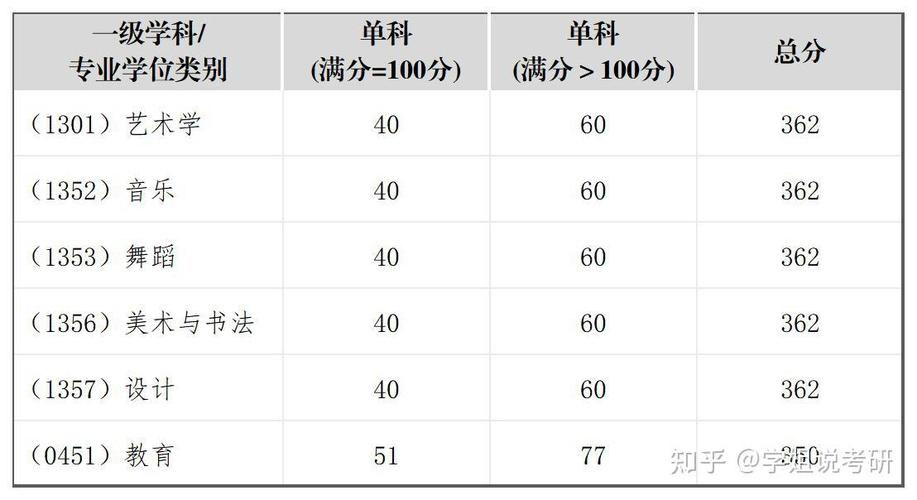 四川音乐学院考研成绩何时公布？-图1