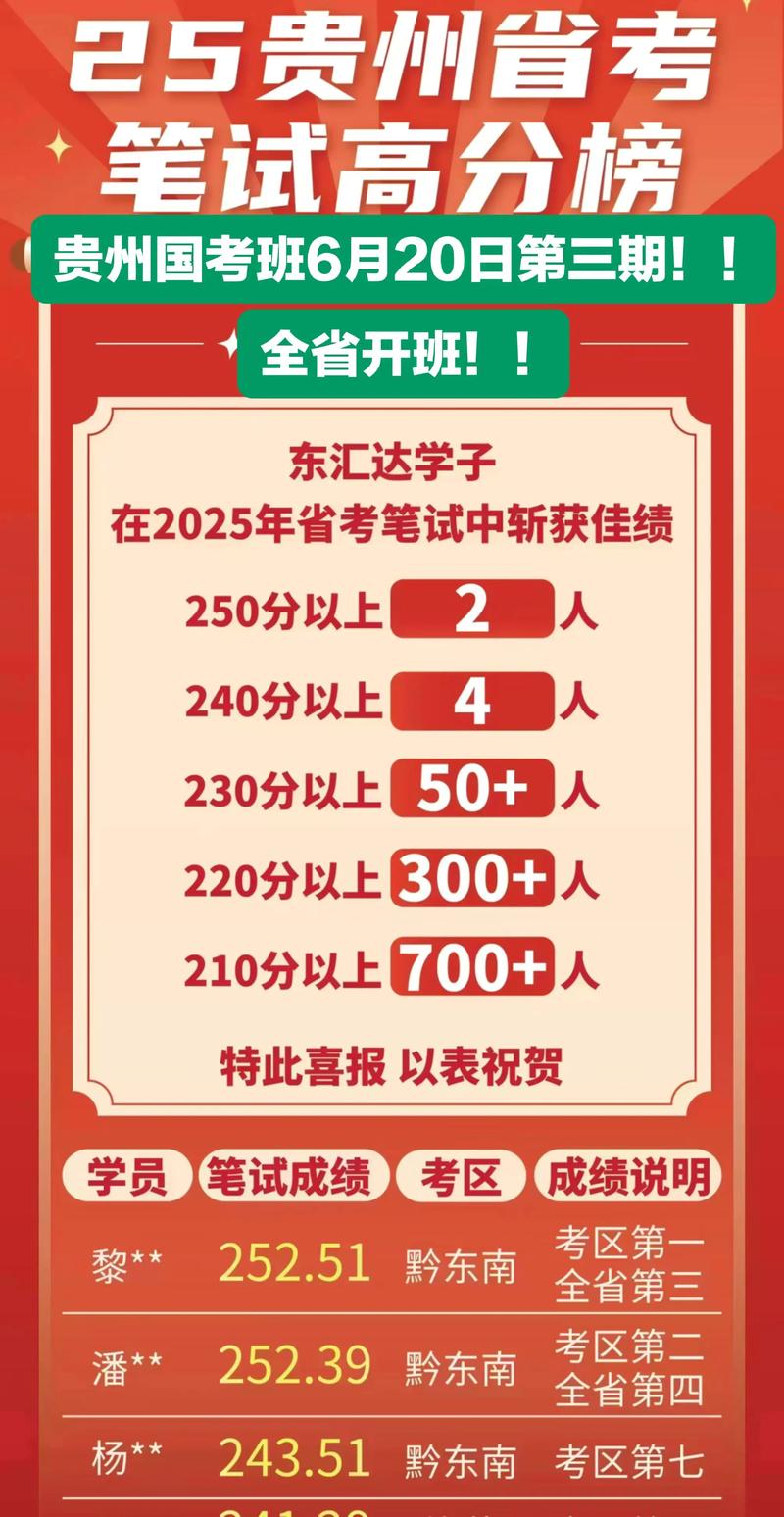 2025贵州国考成绩何时公布？-图1