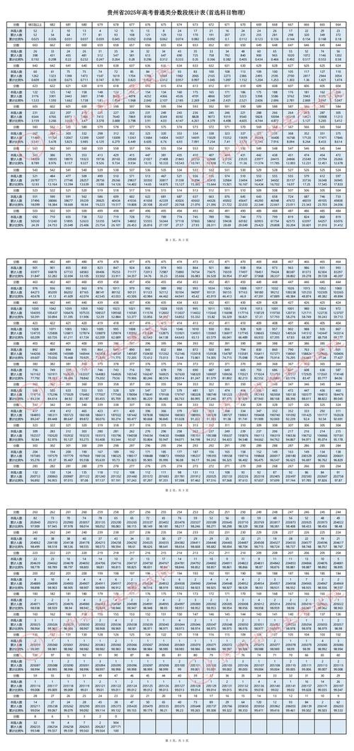 2025贵州国考成绩何时公布？-图3