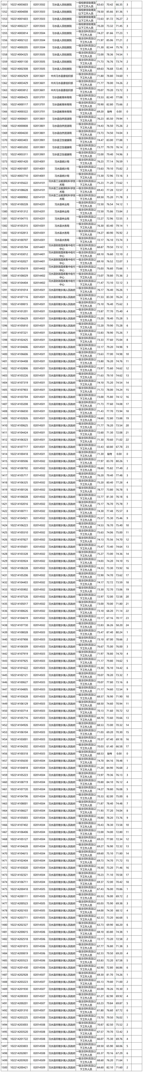 2025贵州国考成绩何时公布？-图2