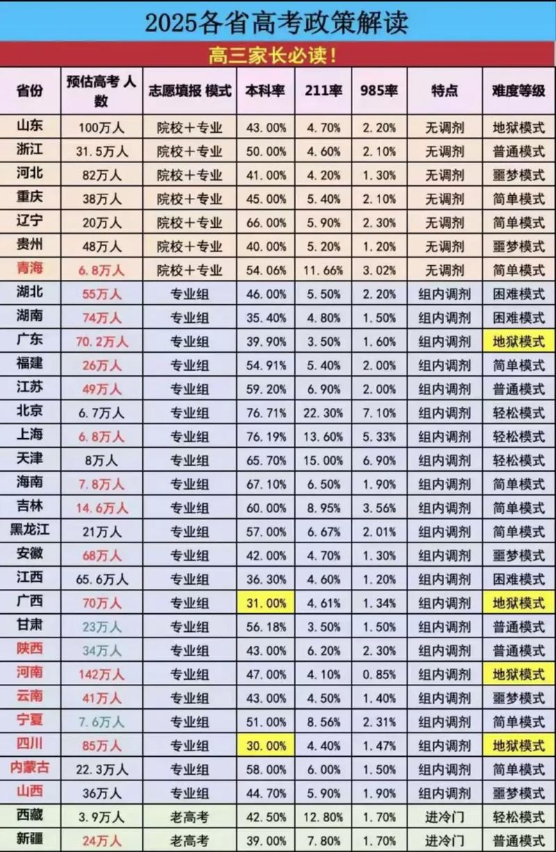 2025国考报名人数创新高?-图2 2025国考报名人数创新高?-图2