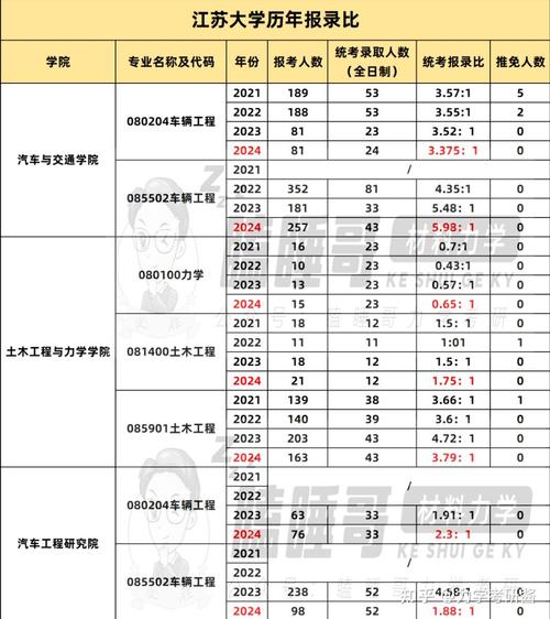 人大艺术学考研报录比多少？竞争有多激烈？-图1