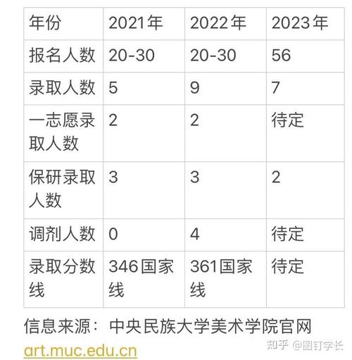 人大艺术学考研报录比多少？竞争有多激烈？-图2