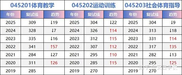 杭师大考研复试分数线今年多少?-图1 杭师大考研复试分数线今年多少?-图1