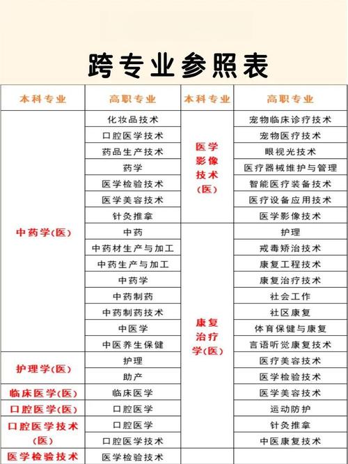 医学跨专业考博可行吗？需满足哪些条件？-图1