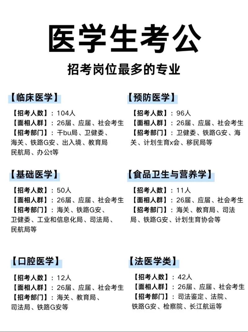 医学跨专业考博可行吗？需满足哪些条件？-图3