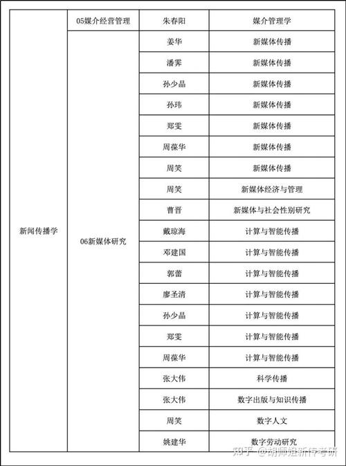 上海社科院考博专业目录有哪些?-图1 上海社科院考博专业目录有哪些?-图1