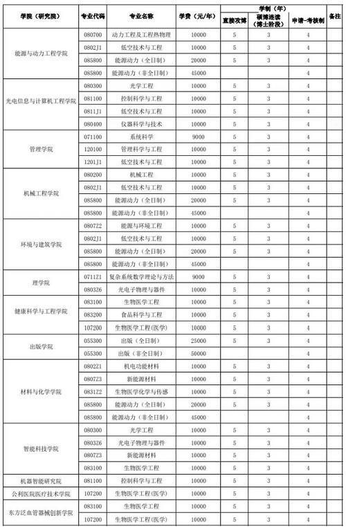 上海社科院考博专业目录有哪些?-图3 上海社科院考博专业目录有哪些?-图3