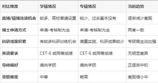 专硕毕业当年能直接考博吗?-图2 专硕毕业当年能直接考博吗?-图2