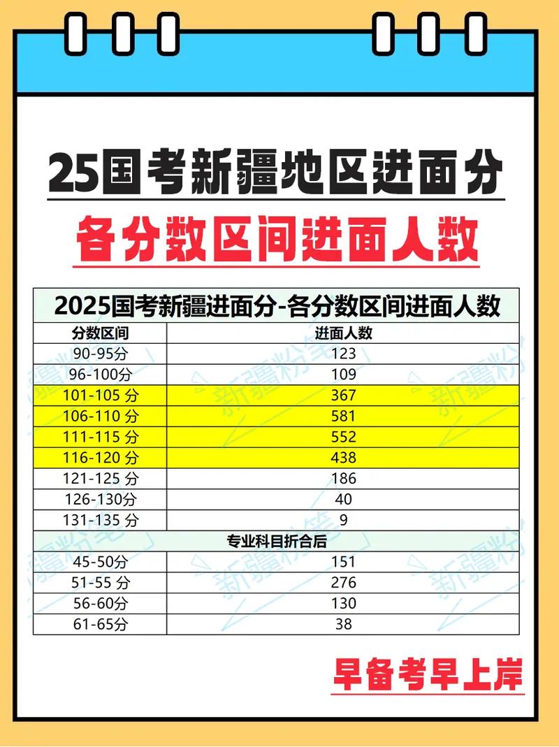 2025新疆国考考点在哪？-图1