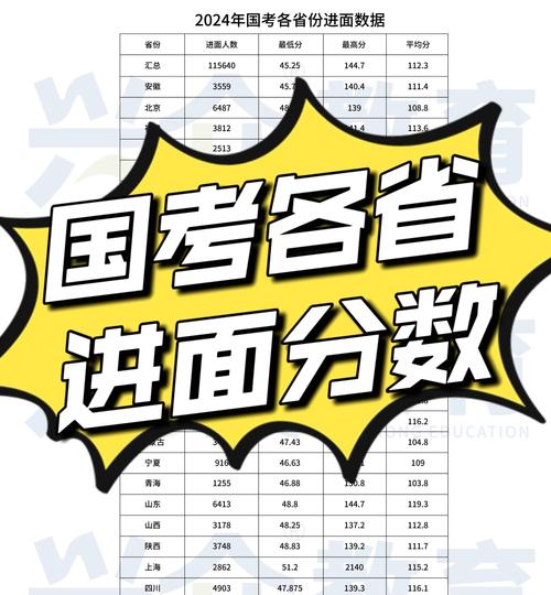 22025年国考成绩何时出？分数线多少？-图1