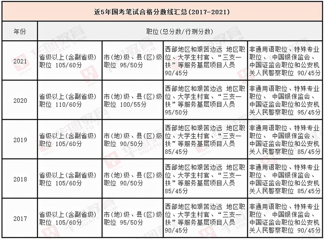 22025年国考成绩何时出？分数线多少？-图2