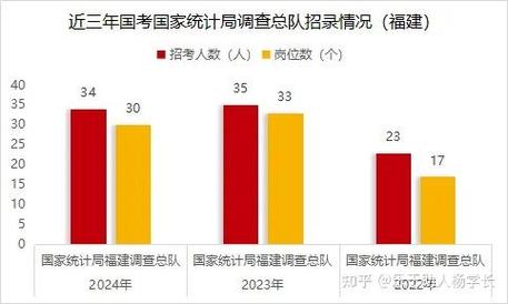 2025国考调查总队招考何时启动？-图3