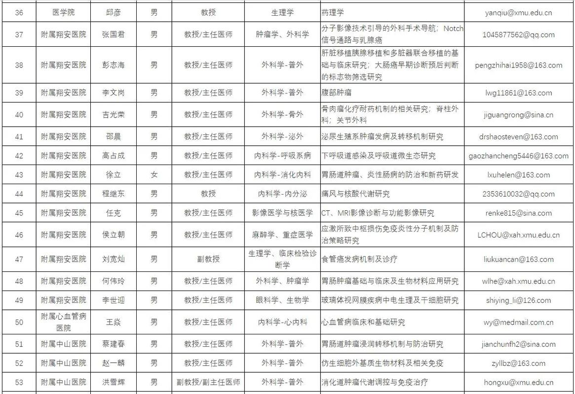 医学在职考博听力mp3怎么高效备考？-图3