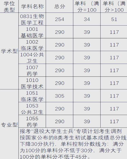 桂林医学院考研怎么样-图3