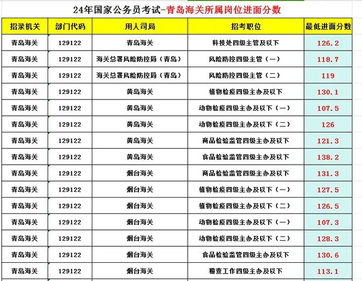 国考 职位审查 海关-图1 国考 职位审查 海关-图1