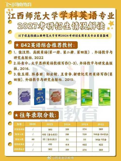 二本英语专业考研择校-图1