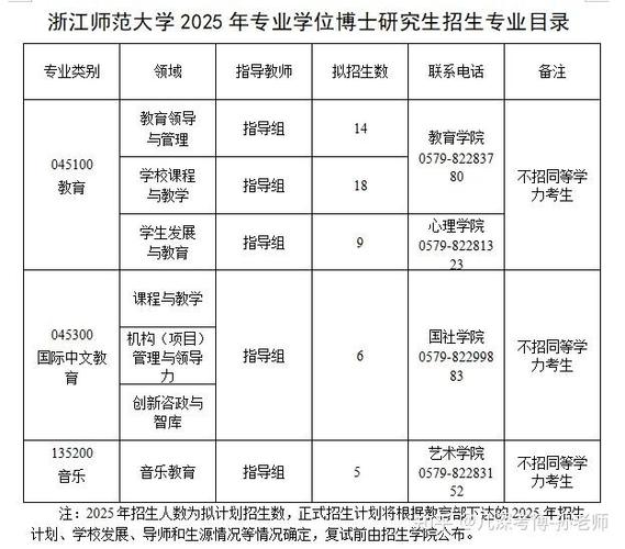浙江师范大学考博难度究竟如何?-图1 浙江师范大学考博难度究竟如何?-图1