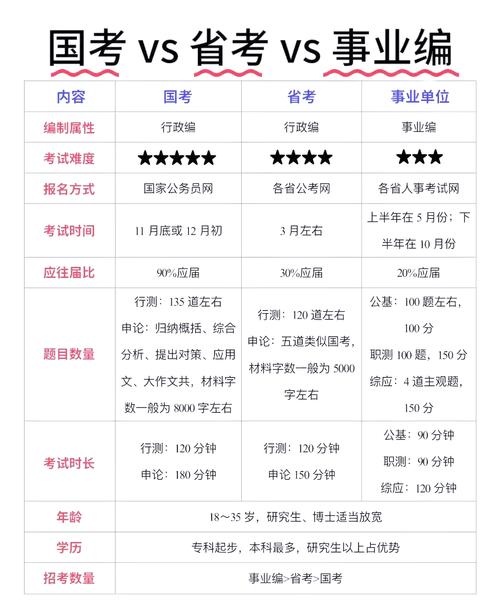 国考与省考，哪个上岸更易？-图1