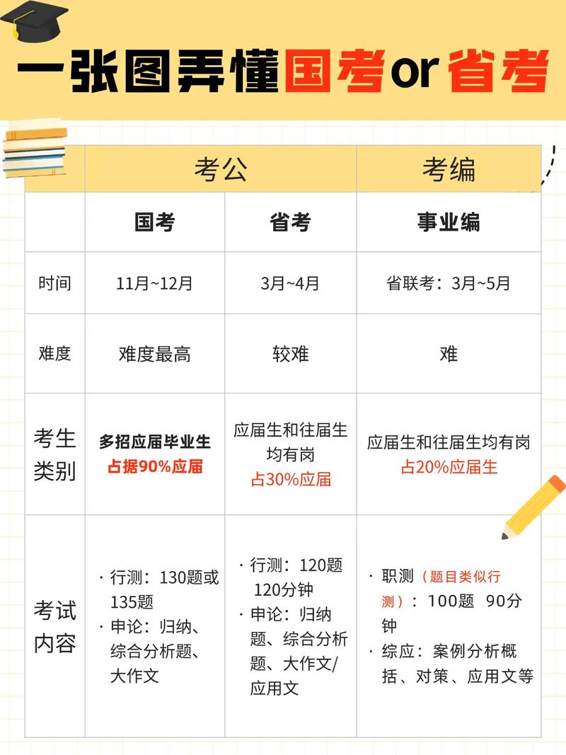 国考与省考，哪个上岸更易？-图2