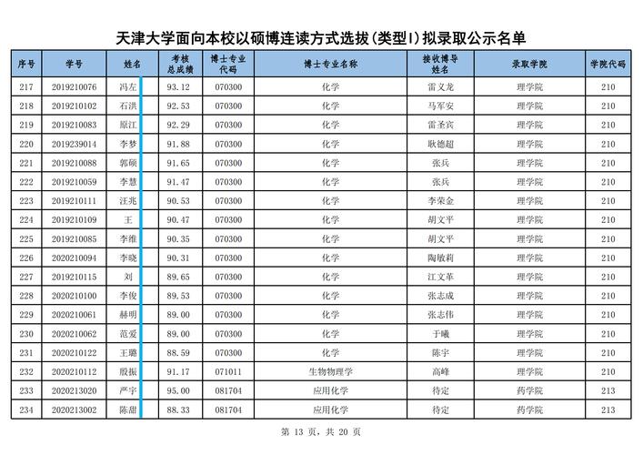 已婚会影响考博录取吗？-图3