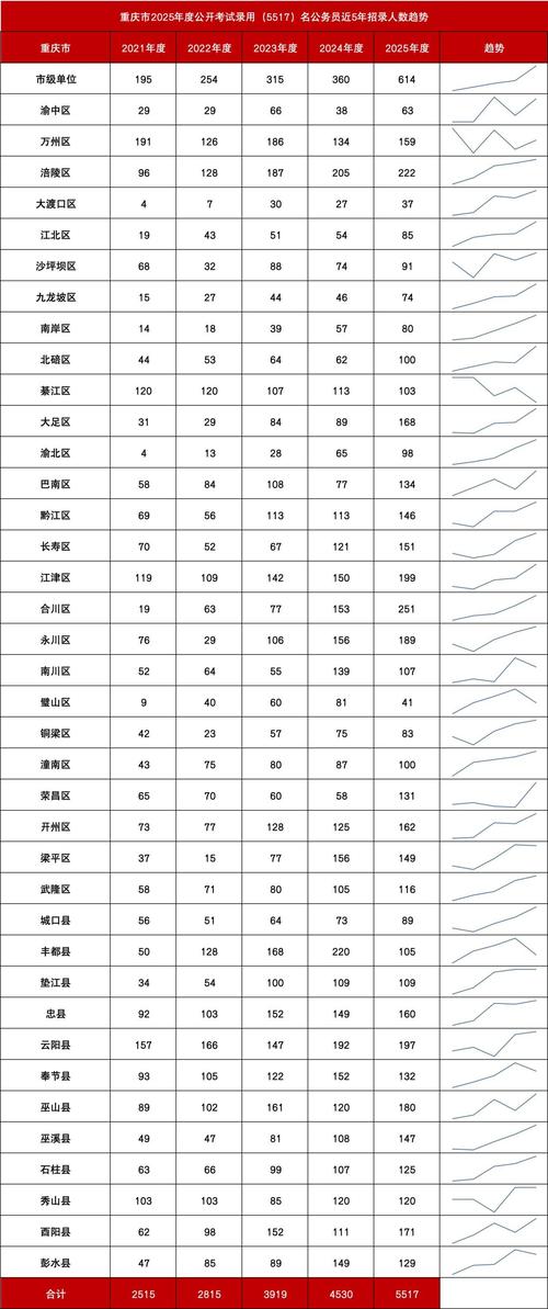 重庆2025国考岗位-图1