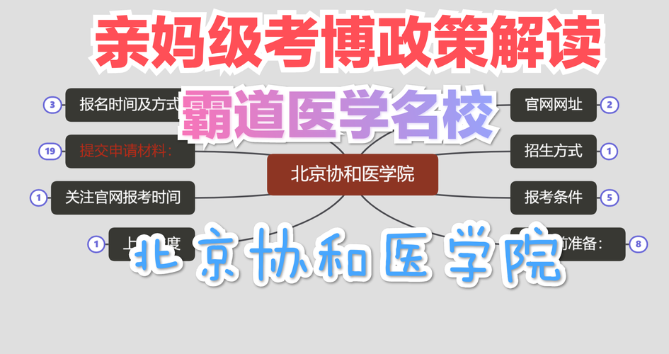 北京协和医学院考博有哪些具体要求？-图2