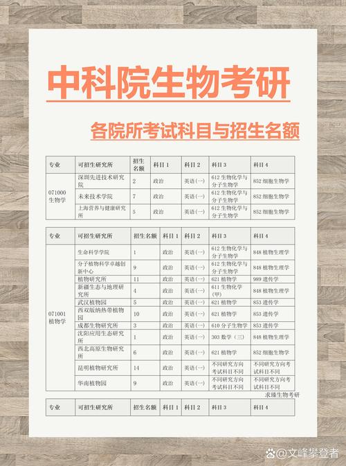 中国科学科技大学考研-图2