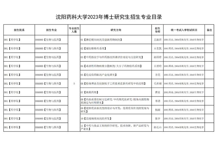 医学考博延迟至何时?-图1 医学考博延迟至何时?-图1