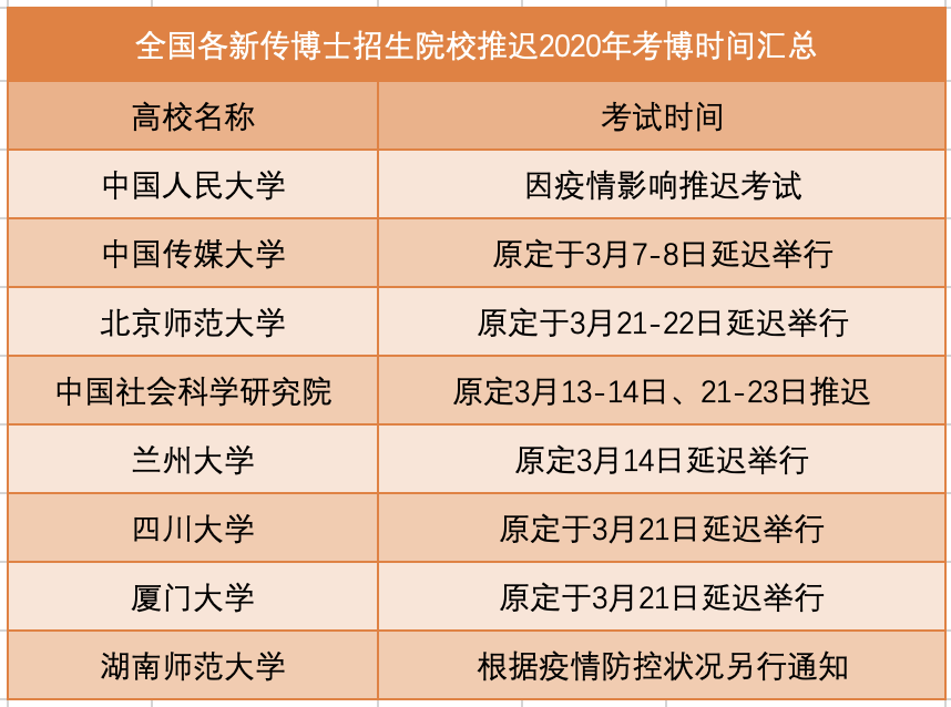 医学考博延迟至何时？-图2
