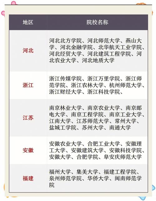 接收自考生考研的学校-图2 接收自考生考研的学校-图2