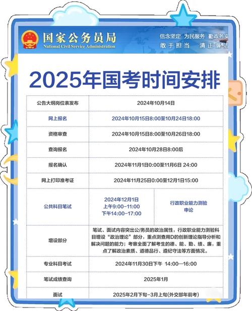 2025国考笔试时间几月几号？-图1