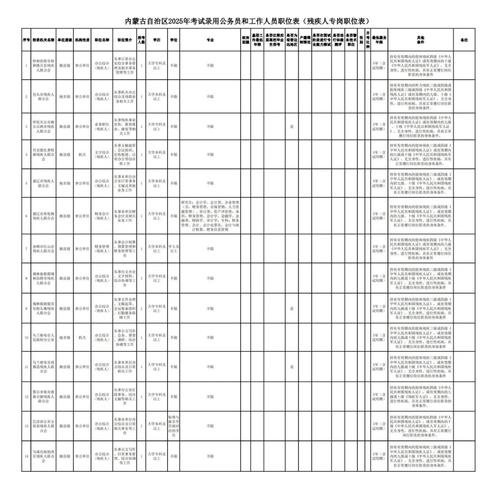 2025国考内蒙岗位招多少人？-图2