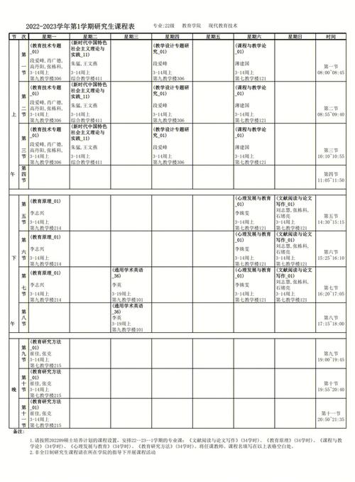 考研专业课怎么选？看院校信息有何技巧？-图1