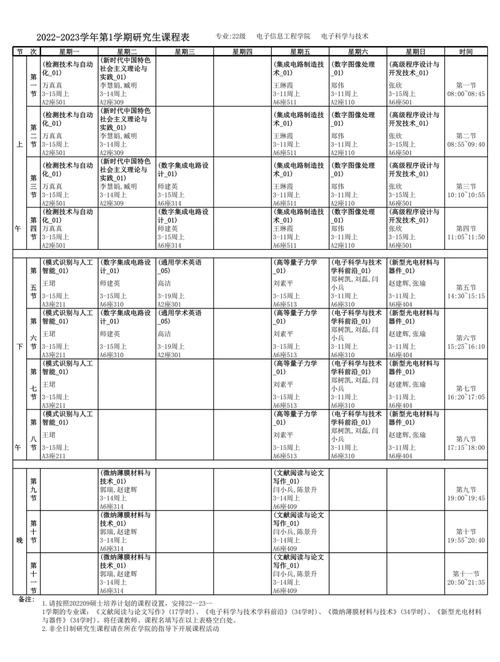 考研专业课怎么选？看院校信息有何技巧？-图2