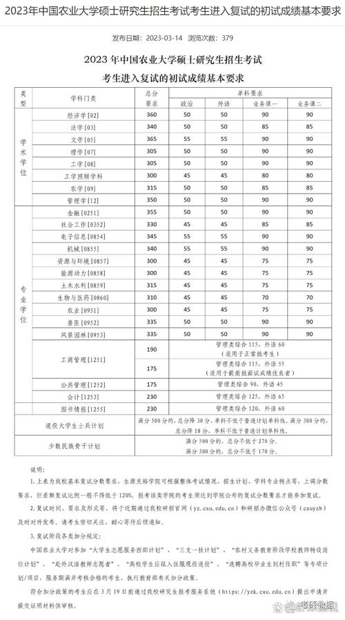 中国农大考研调剂怎么申请?-图1 中国农大考研调剂怎么申请?-图1