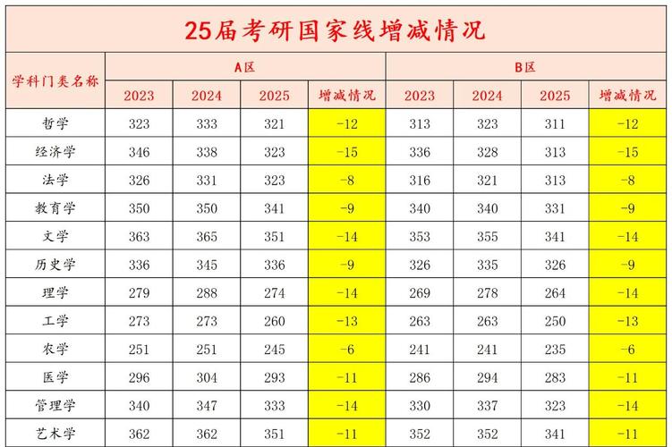考研专业课国家线历年-图2 考研专业课国家线历年-图2