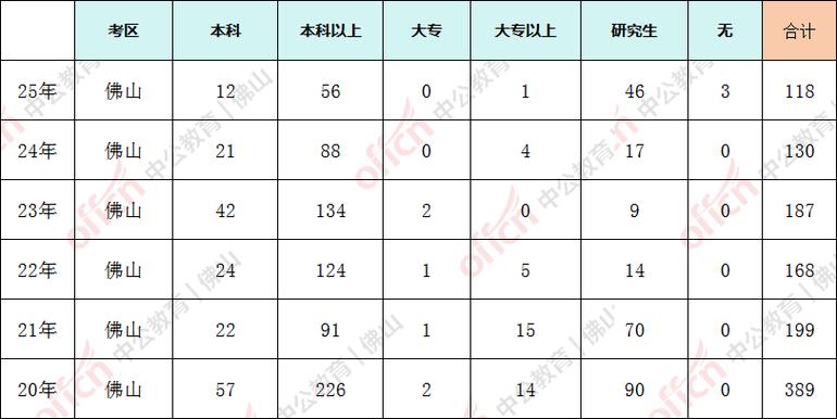 2025国考广东职位有哪些?-图2 2025国考广东职位有哪些?-图2