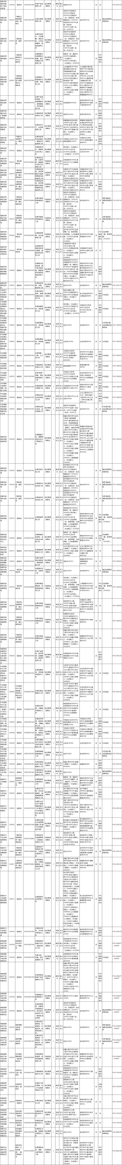2025国考广东职位有哪些?-图3 2025国考广东职位有哪些?-图3