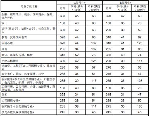 宝鸡文理学院考研考点在哪?怎么安排?-图3 宝鸡文理学院考研考点在哪?怎么安排?-图3