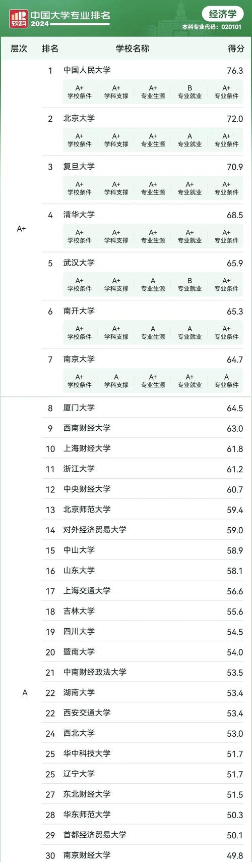 2025国考信管专业报考指南有哪些？-图1