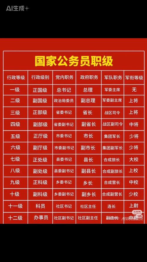 20017国考职位表有哪些新增变化？-图1