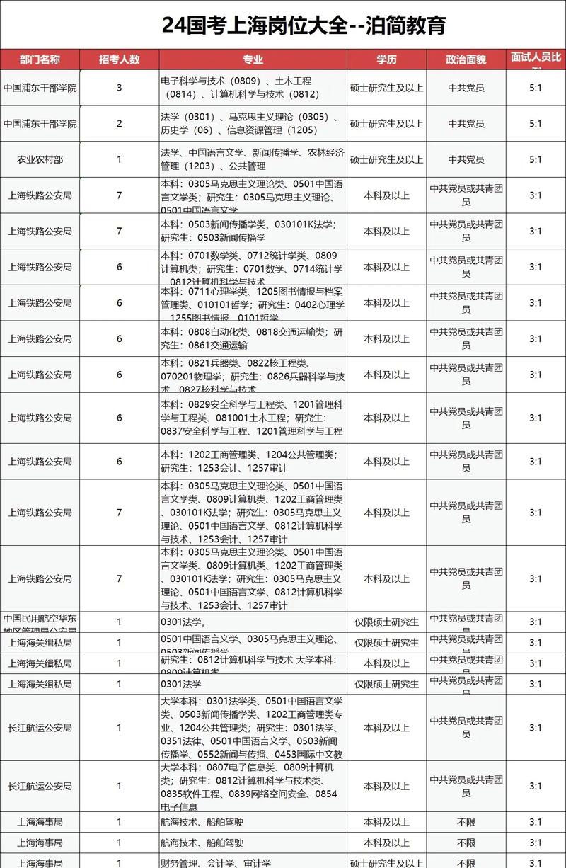 20017国考职位表有哪些新增变化？-图2