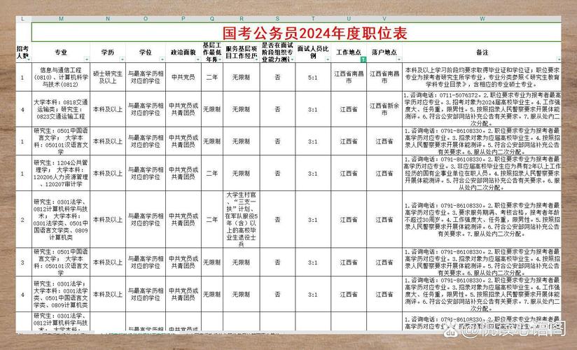 国考北京职位哪类岗位竞争小？-图3