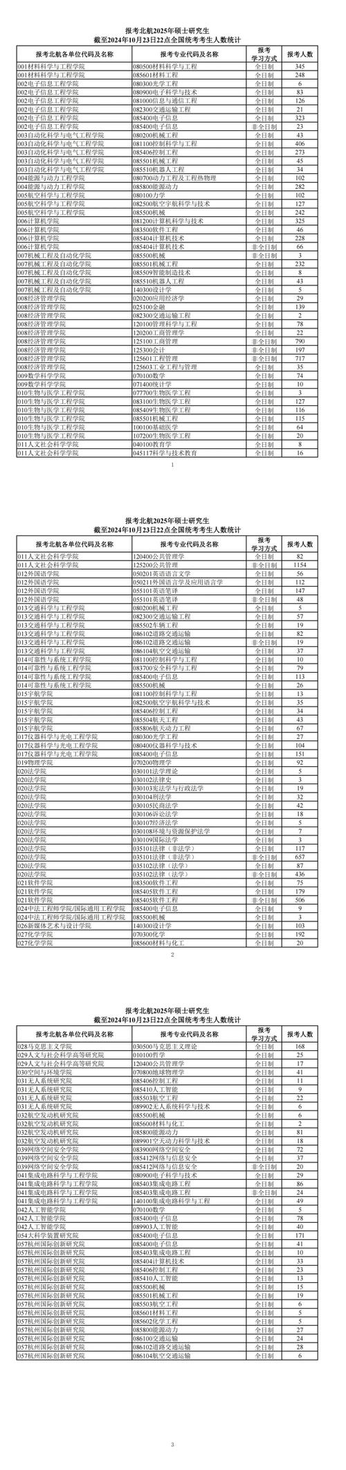 北航心理学考研报录比多少?竞争激烈吗?-图1 北航心理学考研报录比多少?竞争激烈吗?-图1