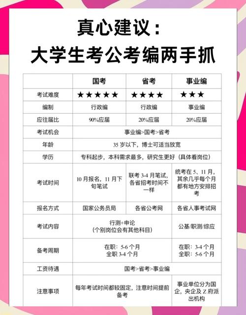 在编人员可以考国考不-图1 在编人员可以考国考不-图1