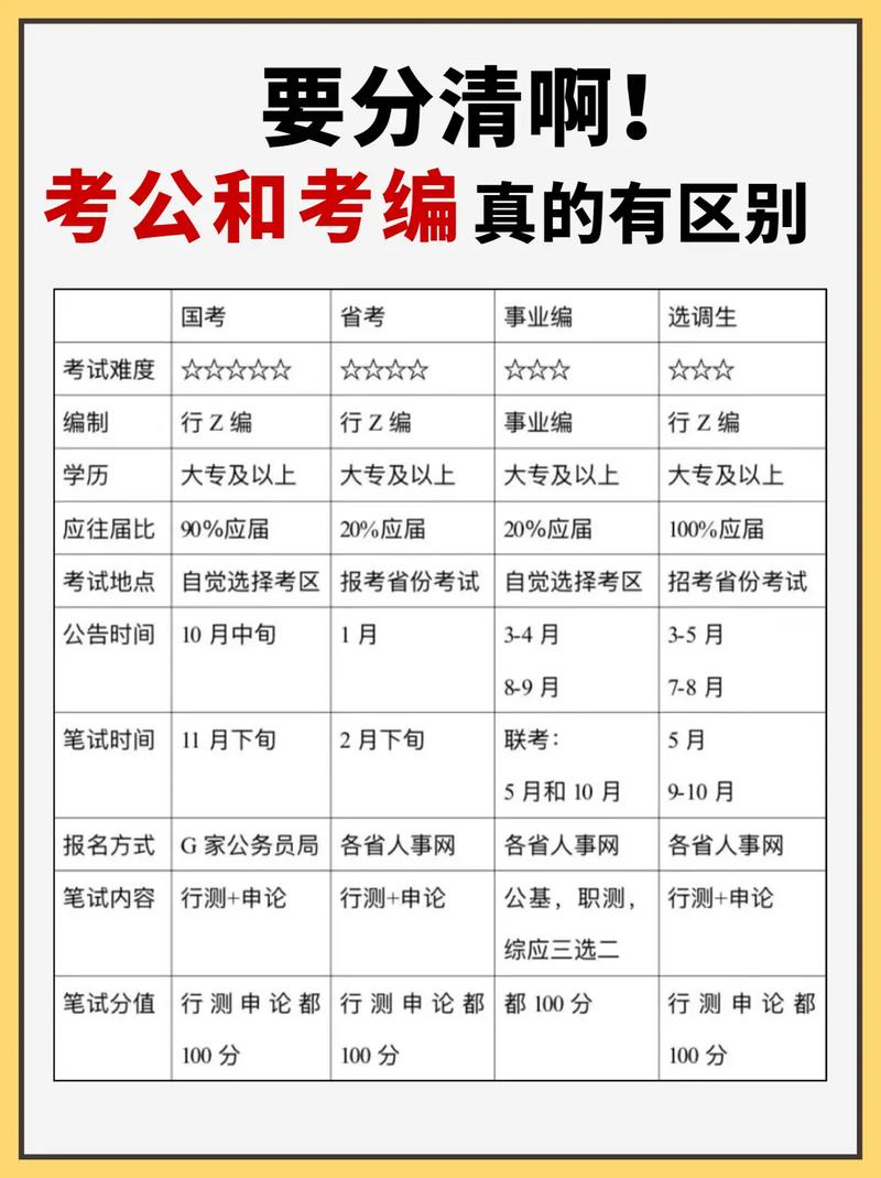 在编人员可以考国考不-图3 在编人员可以考国考不-图3
